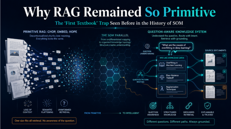 Why RAG Remained So Primitive